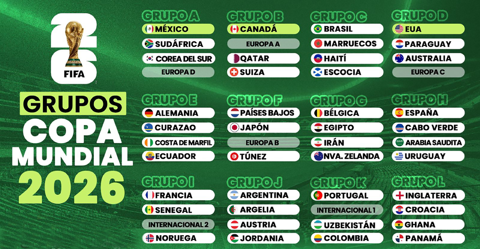 Uruguay en un grupo para clasificar