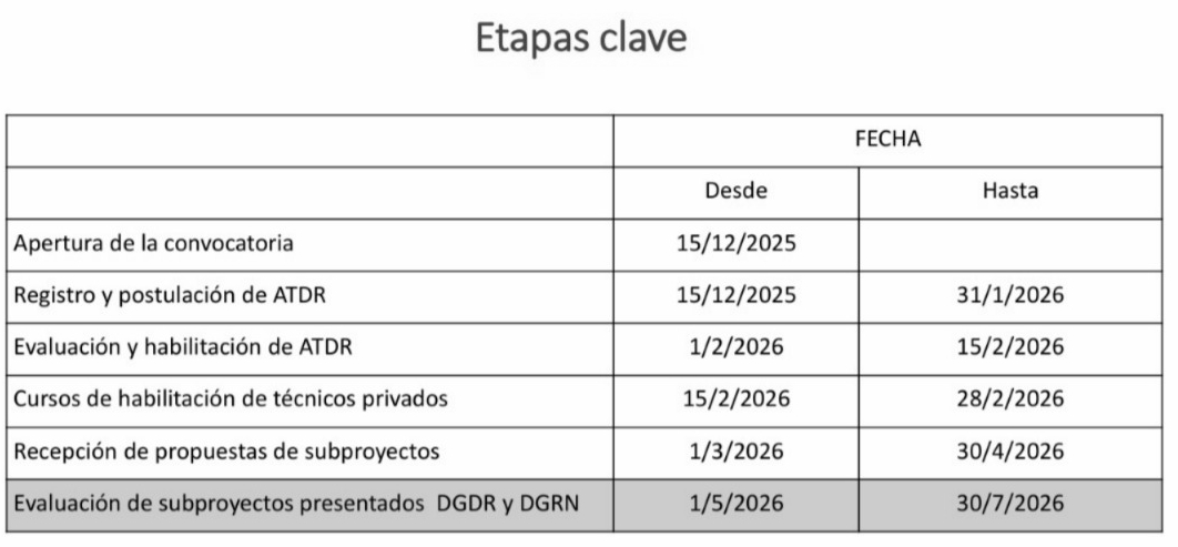 Abren convocatoria de apoyo hídrico para pequeños ganaderos  y productores familiares