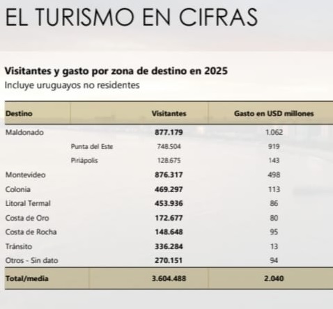 Salto se consolida como el corazón del  litoral termal con más de 450 mil visitas