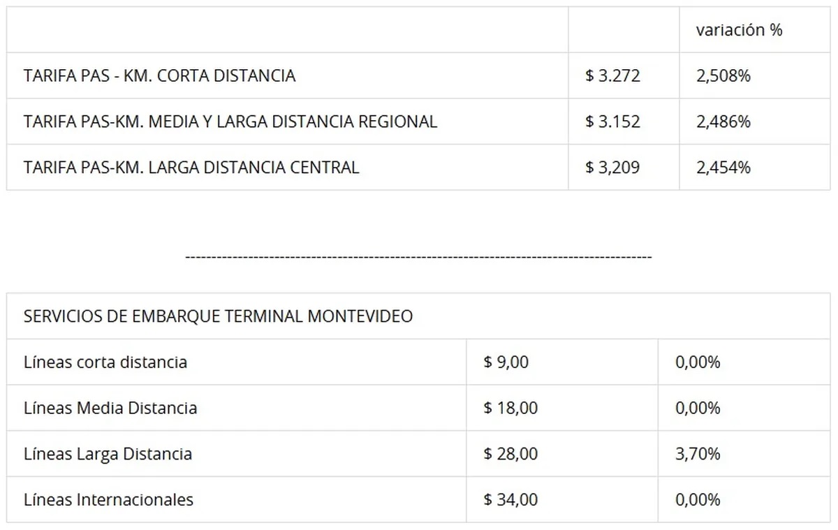 MTOP definió incremento de 2,48%  en el transporte interdepartamental