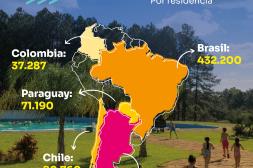 MinTur dio a conocer cifras de ingresos de visitantes entre enero y noviembre con una mayor presencia de argentinos