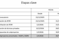 Abren convocatoria de apoyo hídrico para pequeños ganaderos  y productores familiares