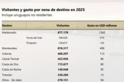 Salto se consolida como el corazón del  litoral termal con más de 450 mil visitas