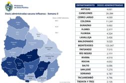 Salto acelera lucha contra la gripe: más  de 6.600 salteños ya recibieron su dosis