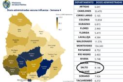 Salto acelera el paso en la campaña de vacunación contra la gripe y más de 8.000 salteños ya han recibido sus dosis