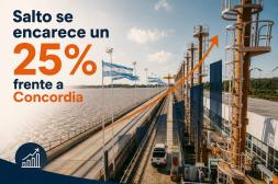 Salto se encarece un 25% frente  a Concordia impulsado por la  brecha cambiaria en Argentina