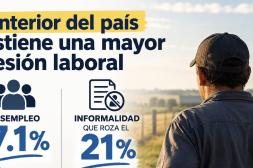 El interior del país sostiene una mayor presión laboral con un desempleo que supera 7,1% y e informalidad que roza el 21%