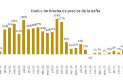 Ursea publicó precios de referencia de combustibles con ajustes al alza de más de 3% en naftas y 31% para gasoil