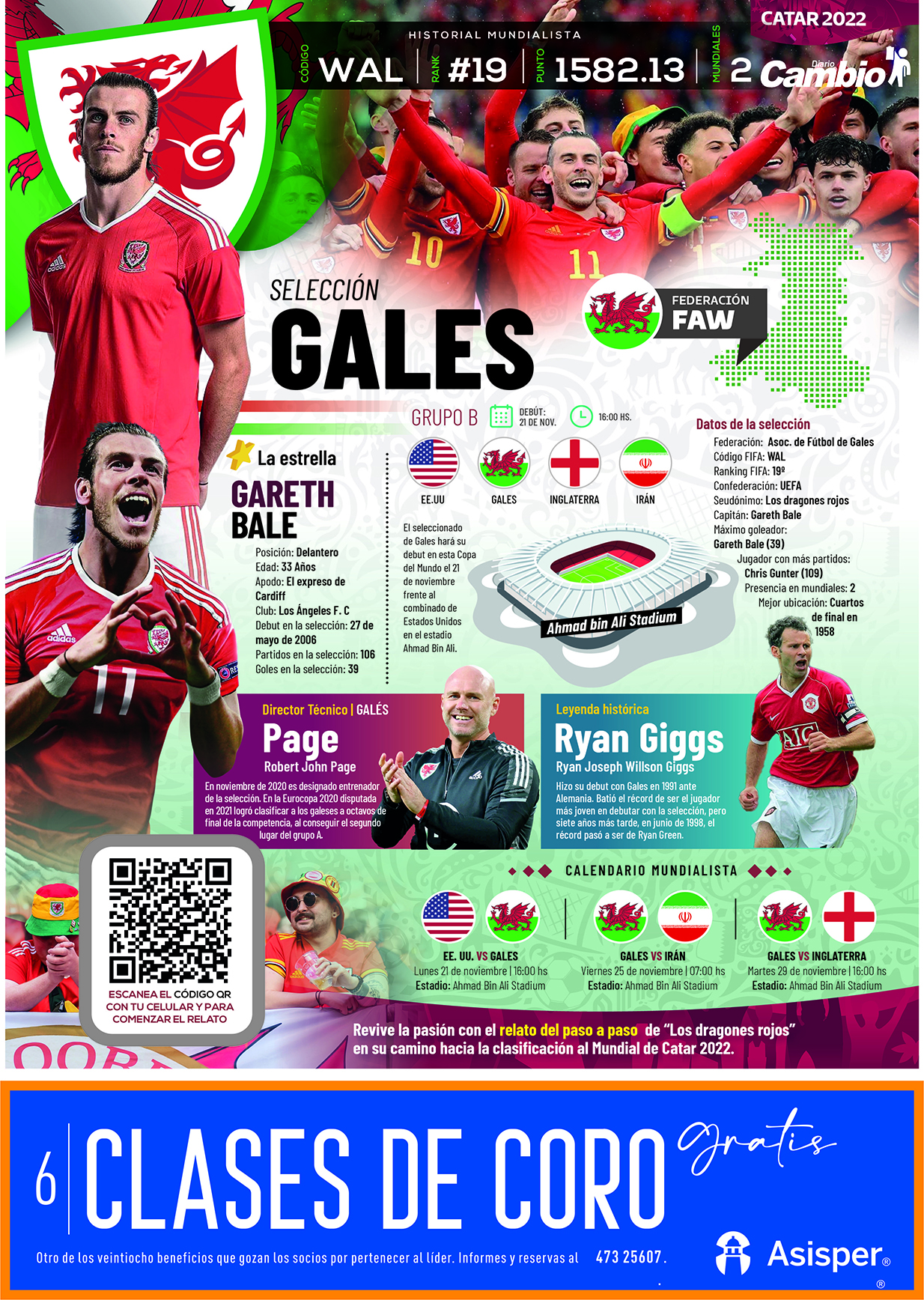 Catar 2022 – Selección de Gales