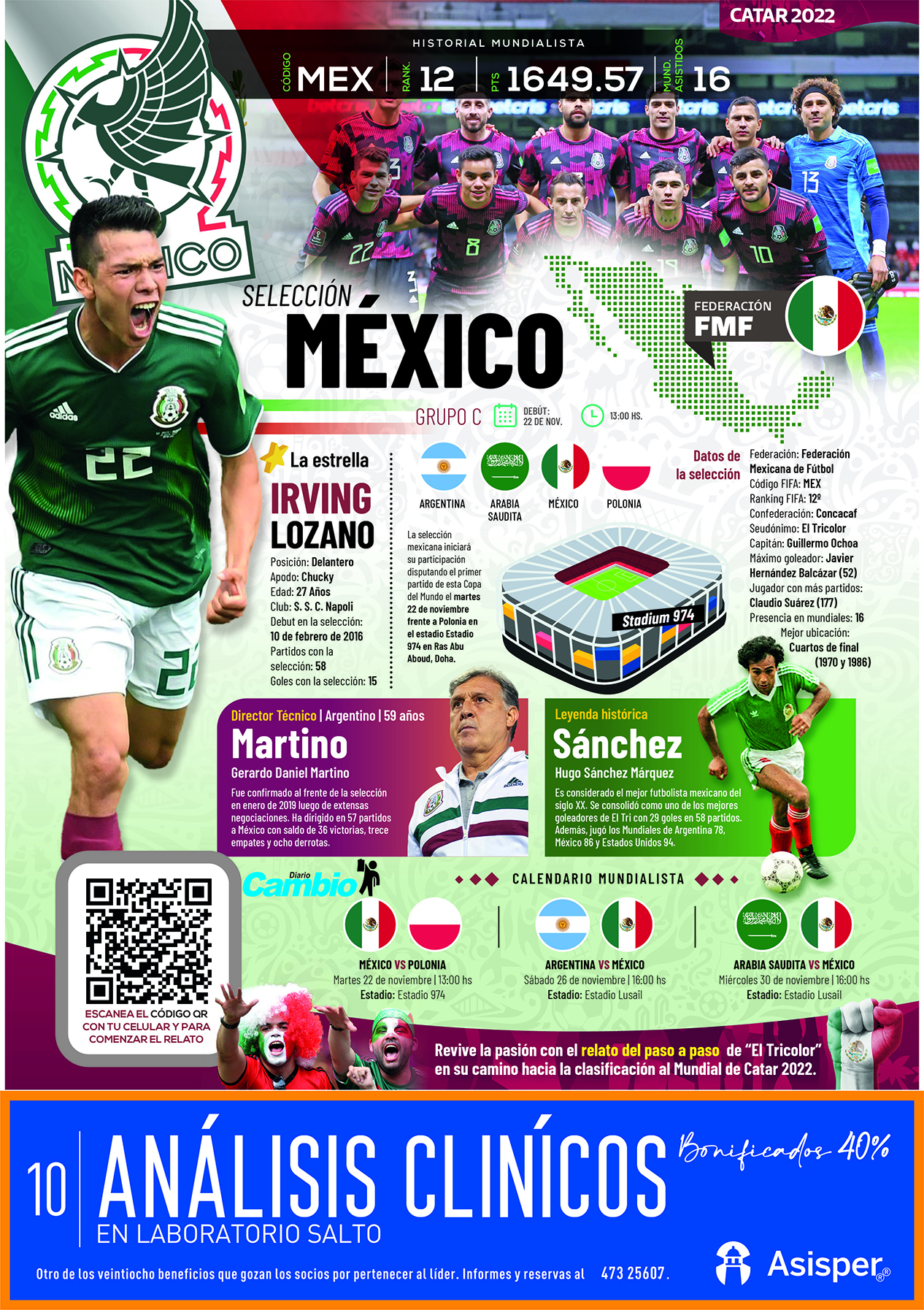 Catar 2022 – Selección de México