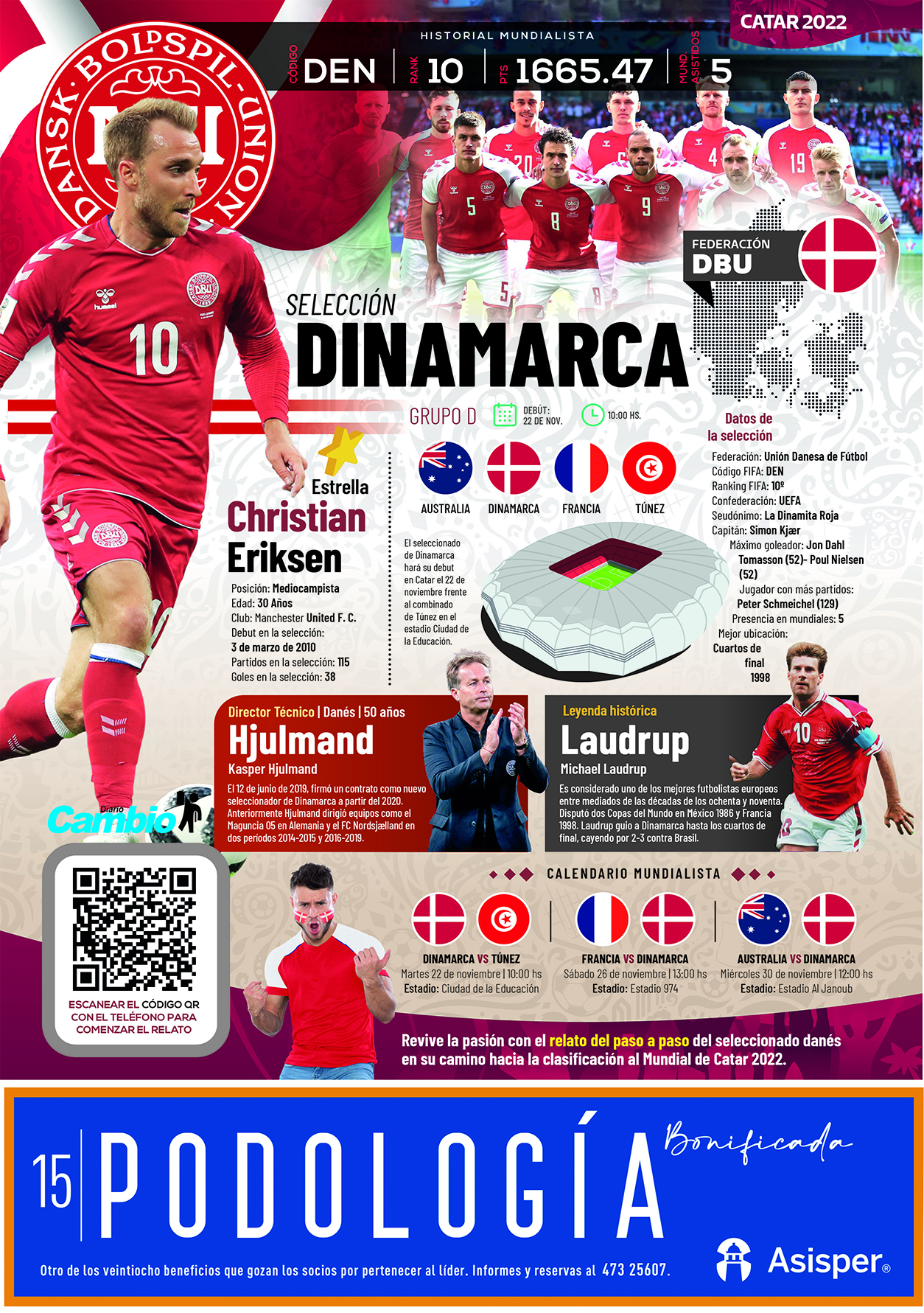 Catar 2022 – Selección de Dinamarca
