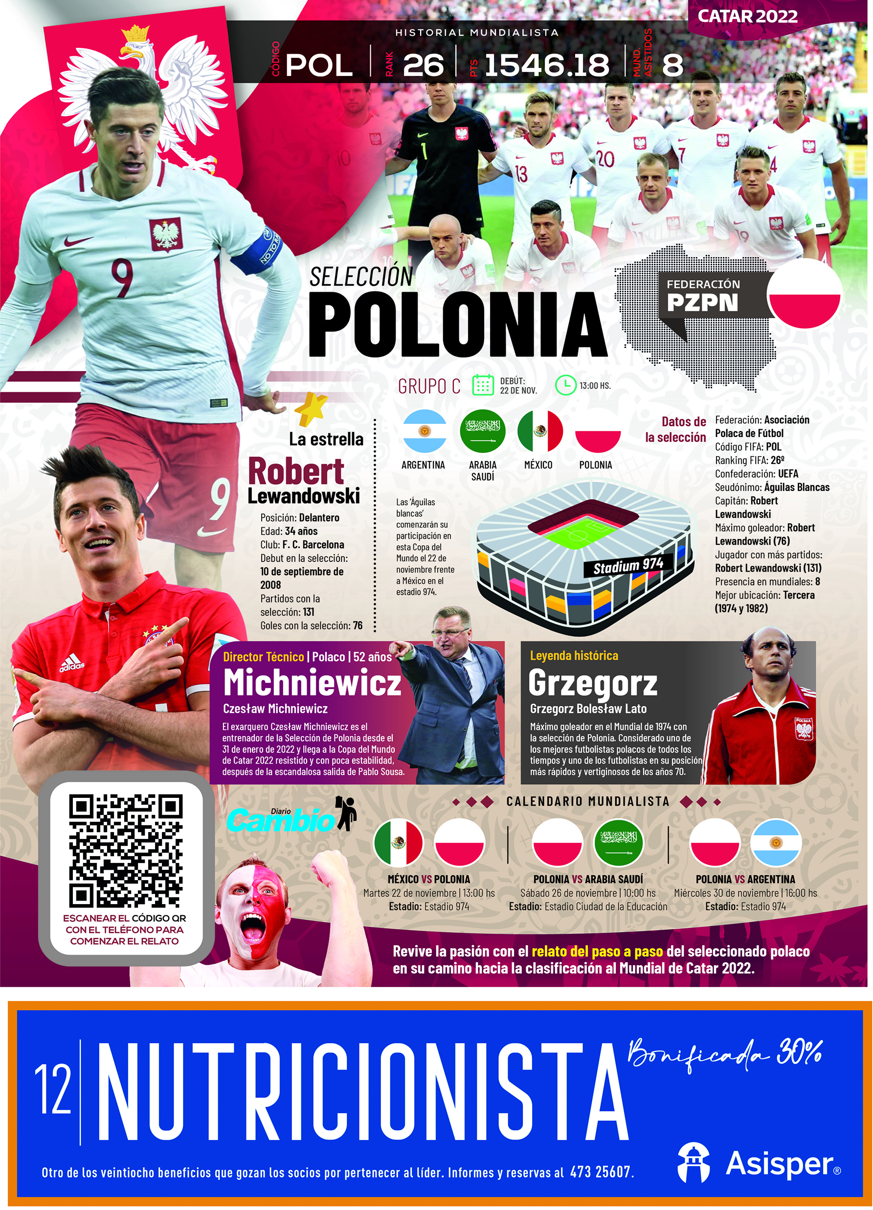Catar 2022 – Selección de Polonia