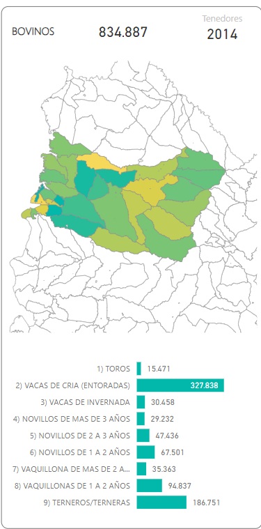 Stock vacuno desciende 4,7%, pero crece el número de vacas de cría entoradas