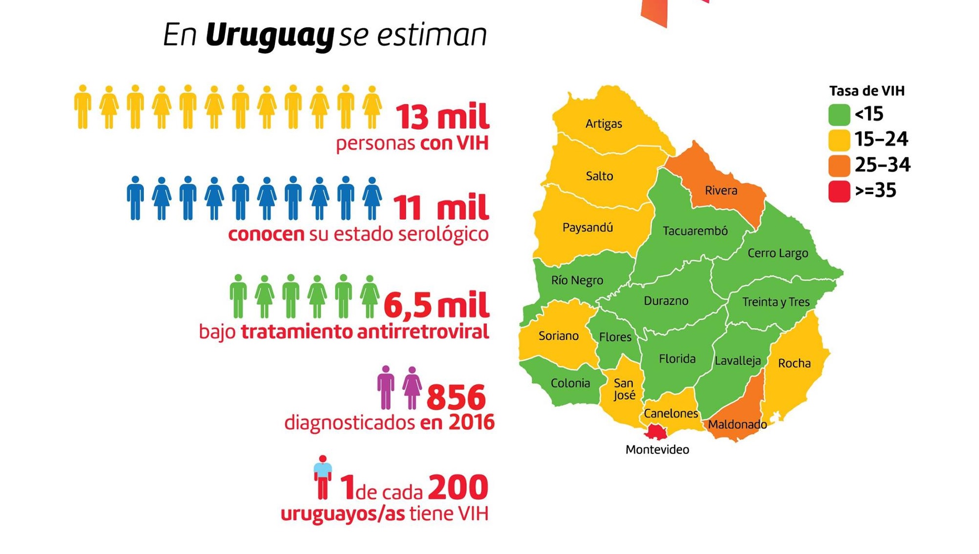 Preocupa mortalidad por VIH y el notorio aumento de las enfermedades de transmisión sexual en todo el país