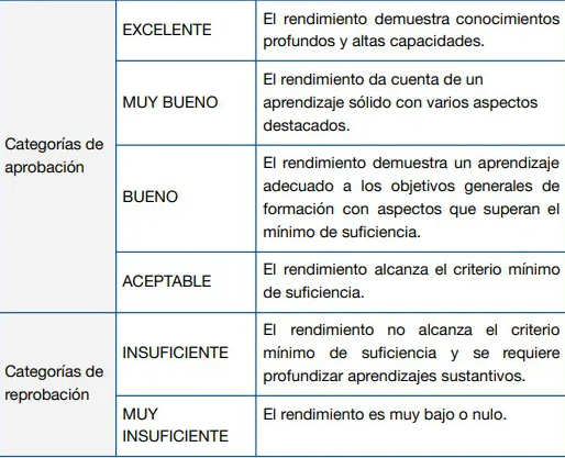 Nueva escala de calificaciones en Udelar  favorece el reconocimiento internacional