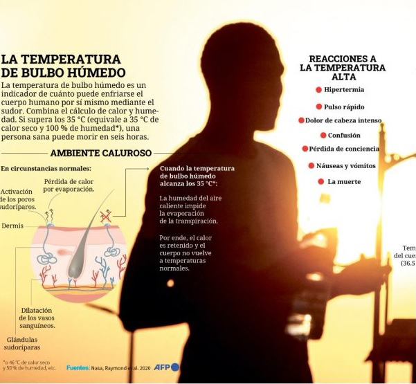 Personas que viven en zonas de intenso calor sufren mayores problemas de salud