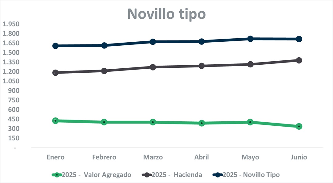 Participación de la industria en su menor nivel desde junio de 2023
